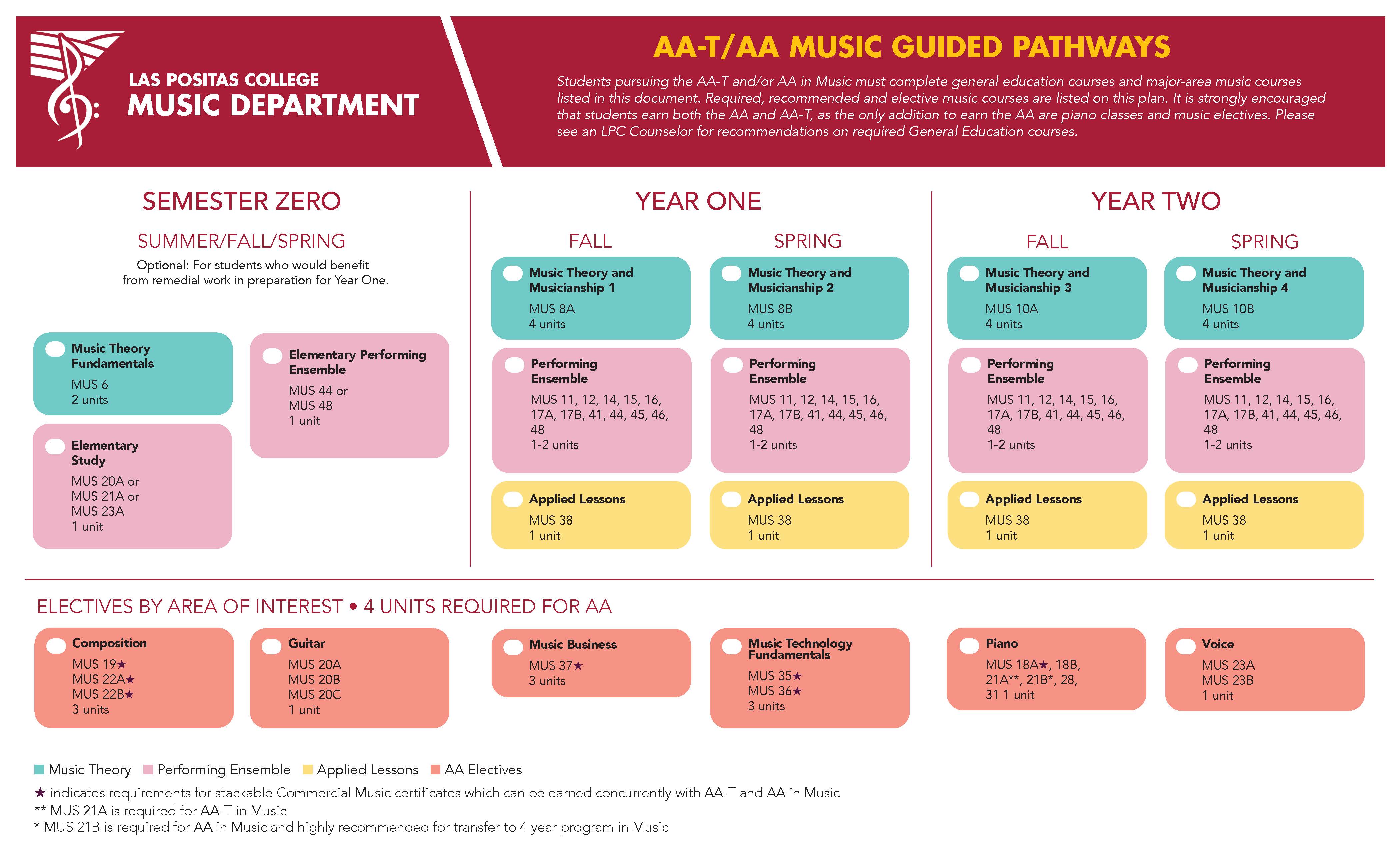 LPC Music Degrees & Certificates